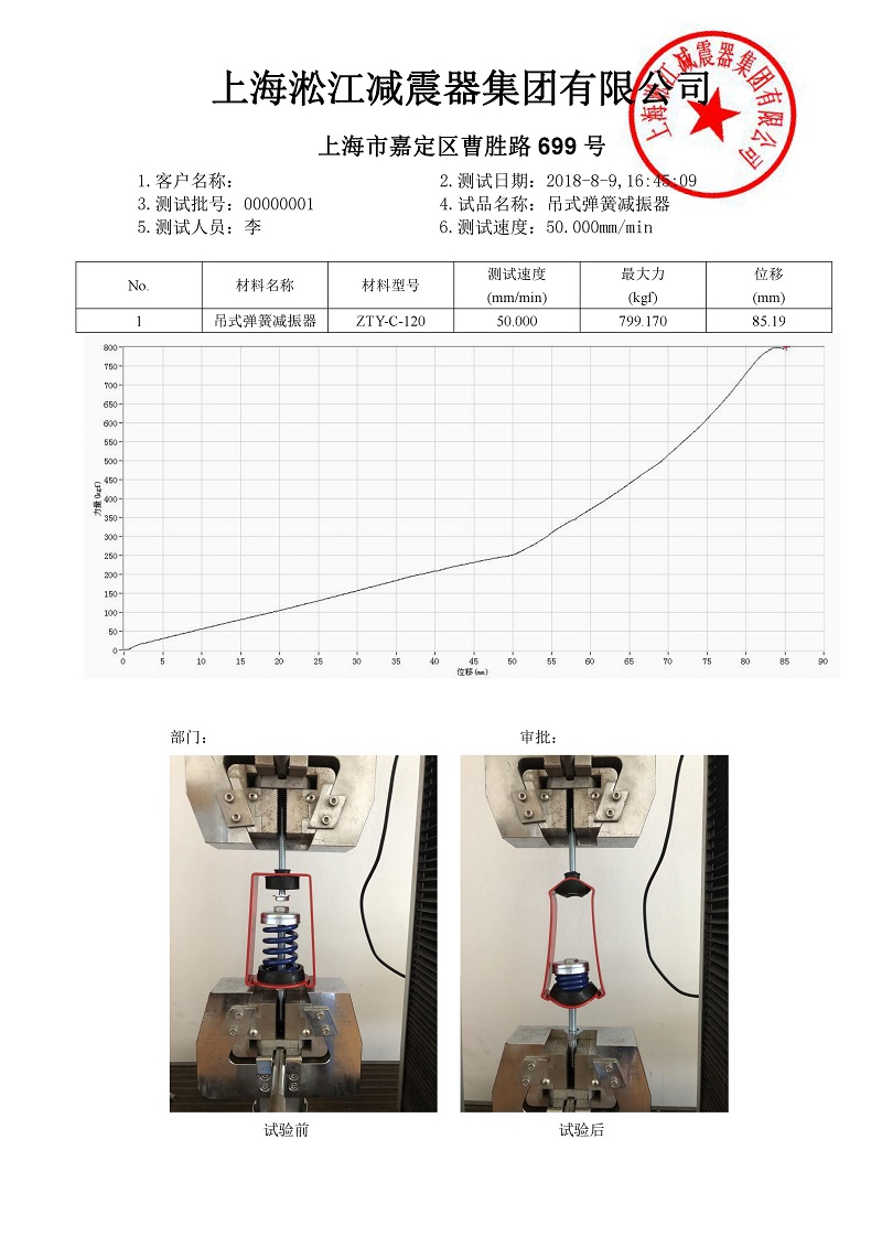 2018年吊式彈簧減振器外殼強度測試報告