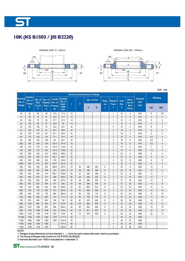 日標橡膠軟接頭法蘭JIS5K10K