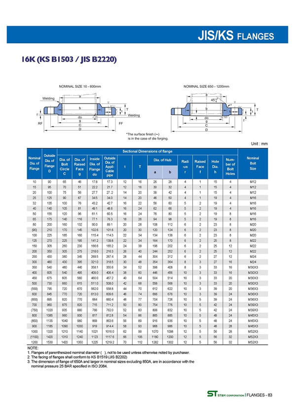 日標橡膠軟接頭法蘭JIS5K10K