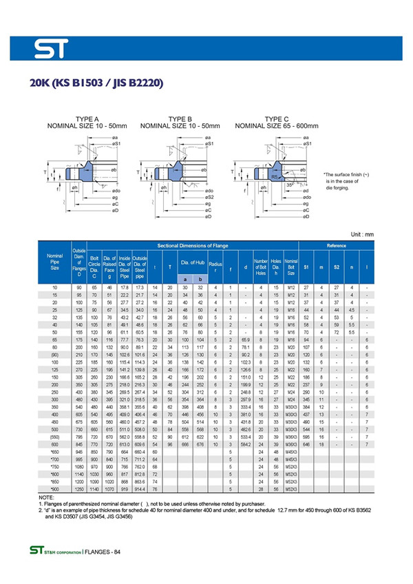 日標橡膠軟接頭法蘭JIS5K10K