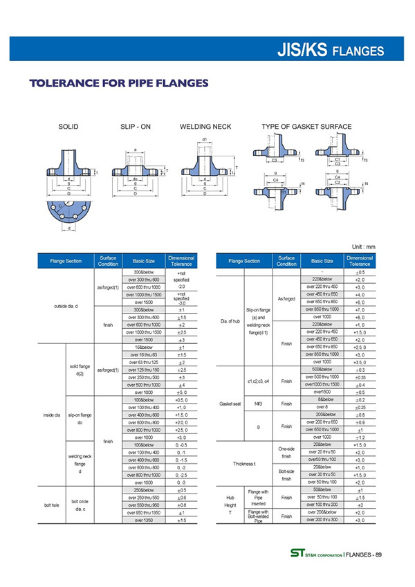 日標橡膠軟接頭法蘭JIS5K10K