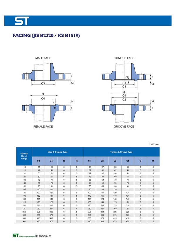 日標橡膠軟接頭法蘭JIS5K10K