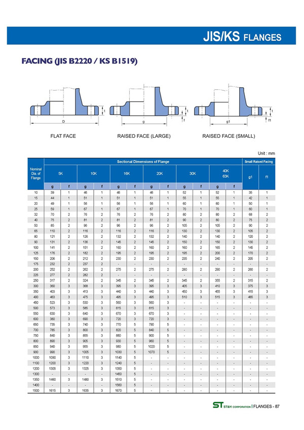 日標橡膠軟接頭法蘭JIS5K10K