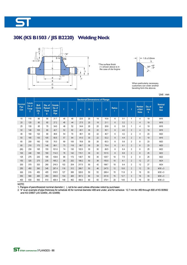 日標橡膠軟接頭法蘭JIS5K10K