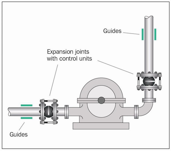 淞江集團技術部講解橡膠軟接頭的正確安裝技巧 淞江集團技術部講解橡膠軟接頭的正確安裝技巧
