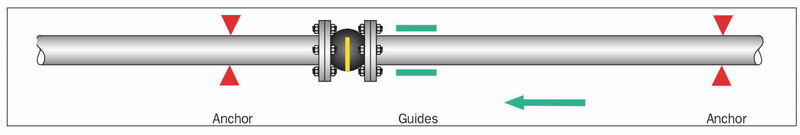 淞江集團技術部講解橡膠軟接頭的正確安裝技巧 淞江集團技術部講解橡膠軟接頭的正確安裝技巧